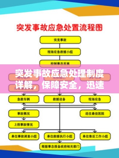 突发事故应急处理制度详解，保障安全，迅速响应！