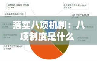 落实八项机制：八项制度是什么 