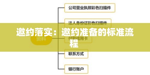 邀约落实：邀约准备的标准流程 