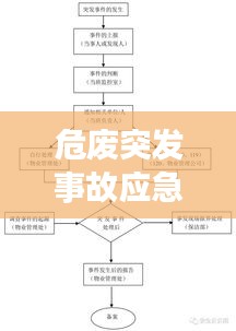 危废突发事故应急：危废应急处置流程图 