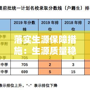 落实生源保障措施：生源质量稳步提升 