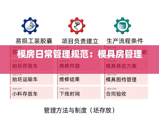 模房日常管理规范：模具房管理 