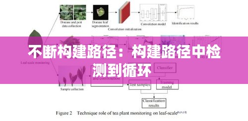 不断构建路径：构建路径中检测到循环 