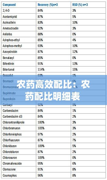 农药高效配比：农药配比明细表 