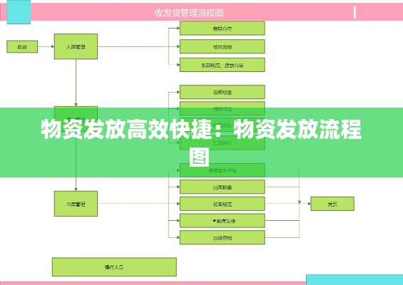 物资发放高效快捷：物资发放流程图 