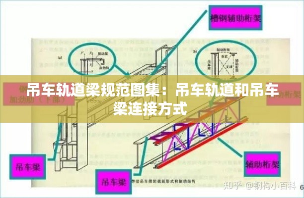 吊车轨道梁规范图集：吊车轨道和吊车梁连接方式 