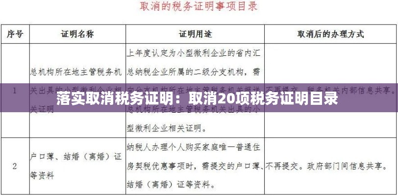 落实取消税务证明：取消20项税务证明目录 