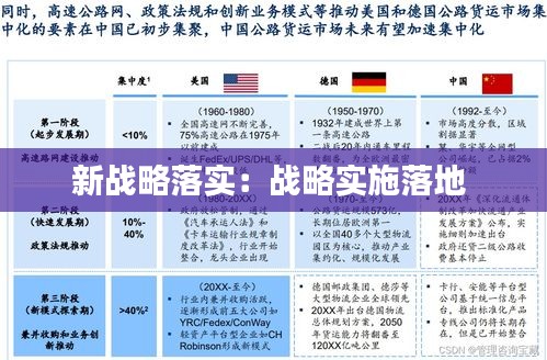 新战略落实：战略实施落地 