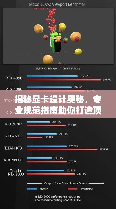 揭秘显卡设计奥秘，专业规范指南助你打造顶级显卡性能！