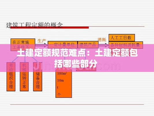 土建定额规范难点：土建定额包括哪些部分 