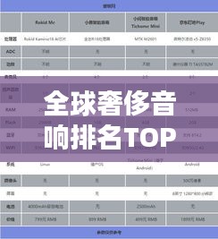 全球奢侈音响排名TOP10榜单揭晓！