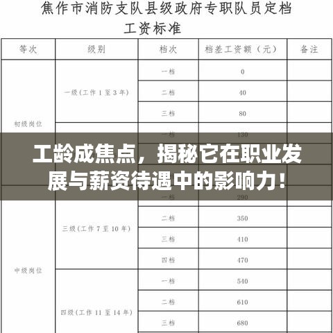 工龄成焦点，揭秘它在职业发展与薪资待遇中的影响力！