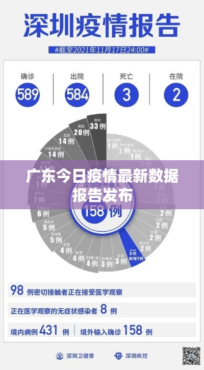 广东今日疫情最新数据报告发布