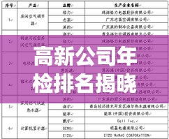 高新公司年检排名揭晓，行业领导者与优质服务公司榜单重磅出炉！