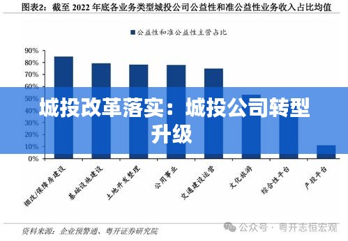 城投改革落实：城投公司转型升级 