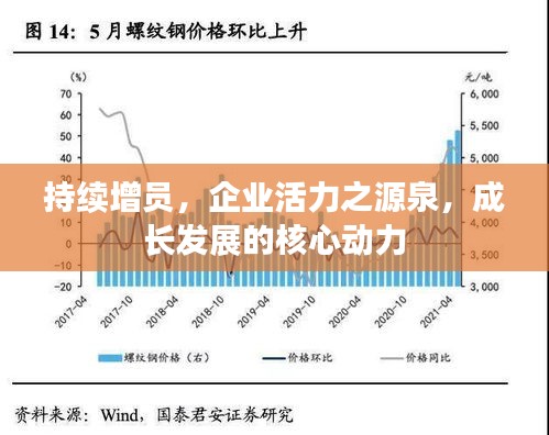 持续增员，企业活力之源泉，成长发展的核心动力