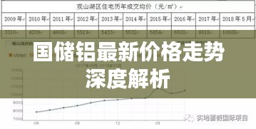 国储铝最新价格走势深度解析