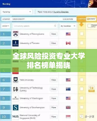 全球风险投资专业大学排名榜单揭晓