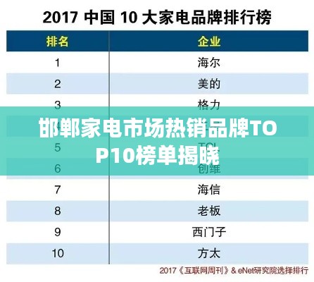 邯郸家电市场热销品牌TOP10榜单揭晓