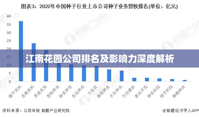 江南花园公司排名及影响力深度解析