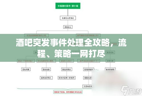 酒吧突发事件处理全攻略，流程、策略一网打尽