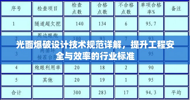 光面爆破设计技术规范详解，提升工程安全与效率的行业标准