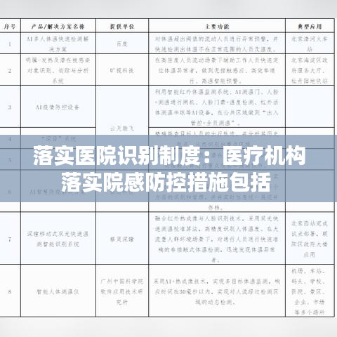 落实医院识别制度：医疗机构落实院感防控措施包括 