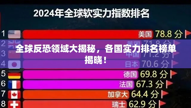 全球反恐领域大揭秘，各国实力排名榜单揭晓！