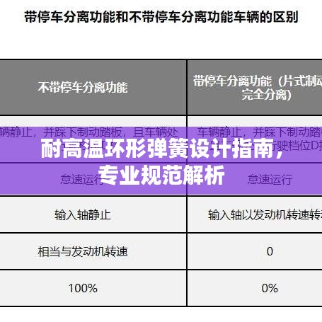 耐高温环形弹簧设计指南，专业规范解析