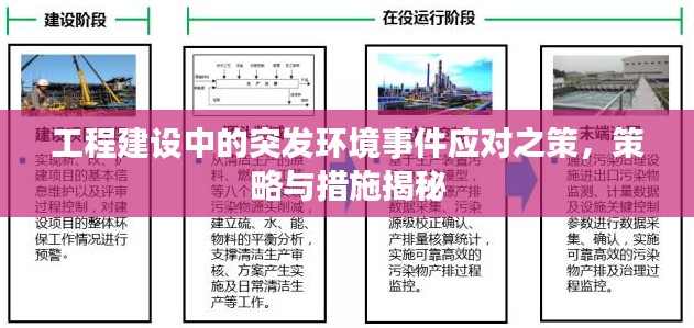 工程建设中的突发环境事件应对之策，策略与措施揭秘