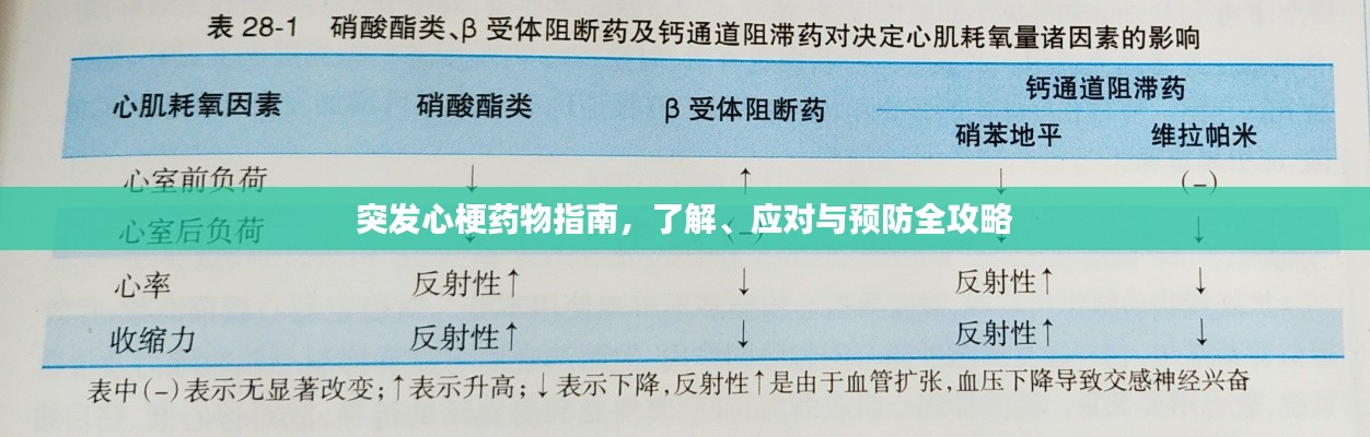 突发心梗药物指南，了解、应对与预防全攻略