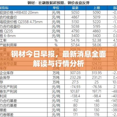 钢材今日早报，最新消息全面解读与行情分析