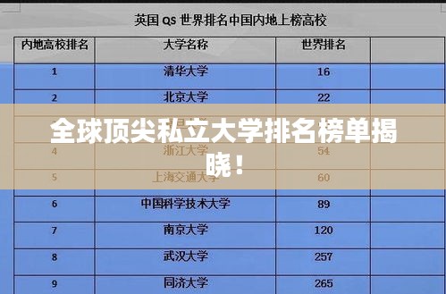 全球顶尖私立大学排名榜单揭晓！