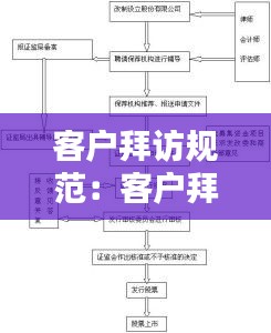 客户拜访规范：客户拜访流程及操作要点 