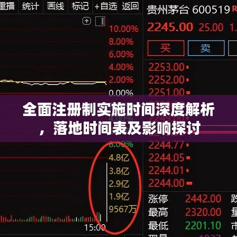 全面注册制实施时间深度解析，落地时间表及影响探讨