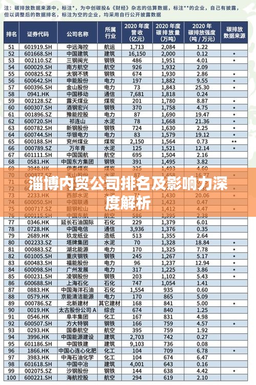 淄博内贸公司排名及影响力深度解析