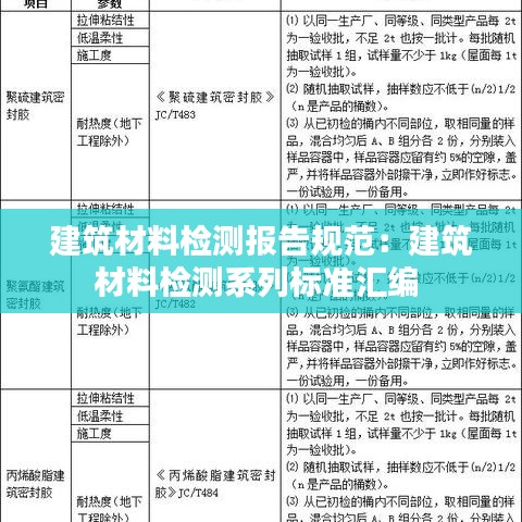 建筑材料检测报告规范：建筑材料检测系列标准汇编 