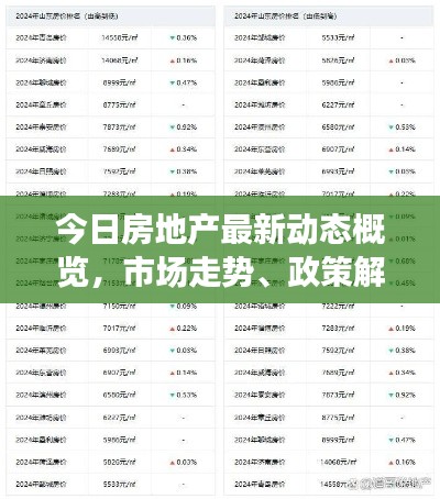 今日房地产最新动态概览，市场走势、政策解读及热点消息速览