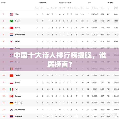 中国十大诗人排行榜揭晓，谁居榜首？