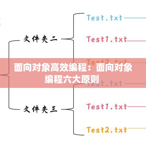 面向对象高效编程：面向对象编程六大原则 