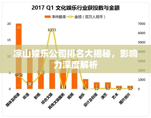 凉山娱乐公司排名大揭秘，影响力深度解析