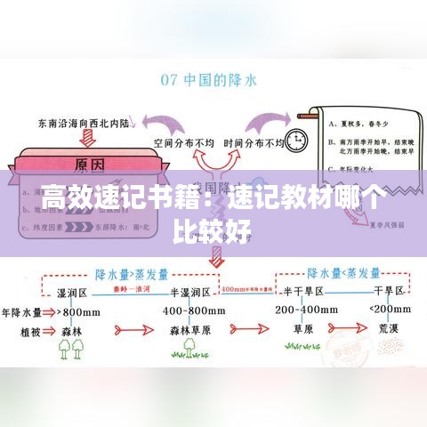 高效速记书籍：速记教材哪个比较好 