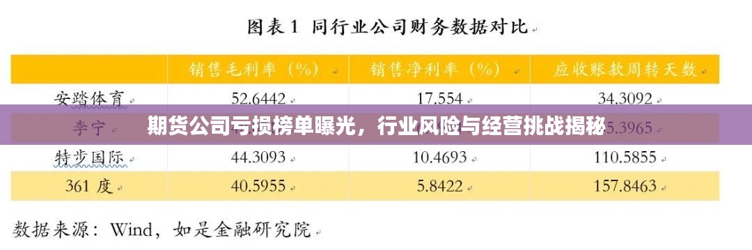 期货公司亏损榜单曝光，行业风险与经营挑战揭秘