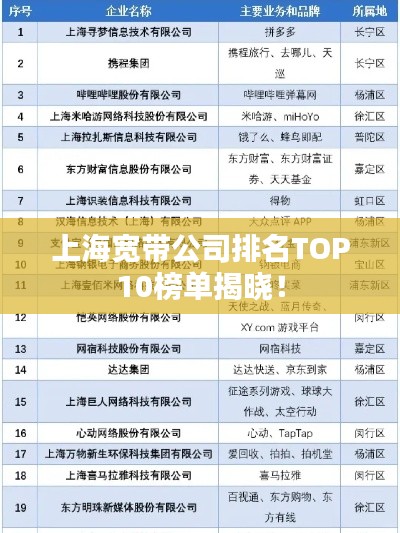 上海宽带公司排名TOP10榜单揭晓！