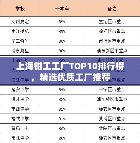 上海钳工工厂TOP10排行榜，精选优质工厂推荐