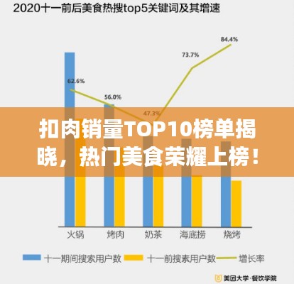 扣肉销量TOP10榜单揭晓，热门美食荣耀上榜！