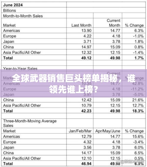 全球武器销售巨头榜单揭秘，谁领先谁上榜？