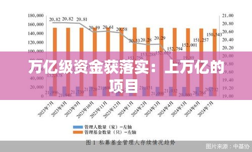 万亿级资金获落实：上万亿的项目 