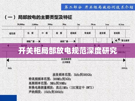 开关柜局部放电规范深度研究