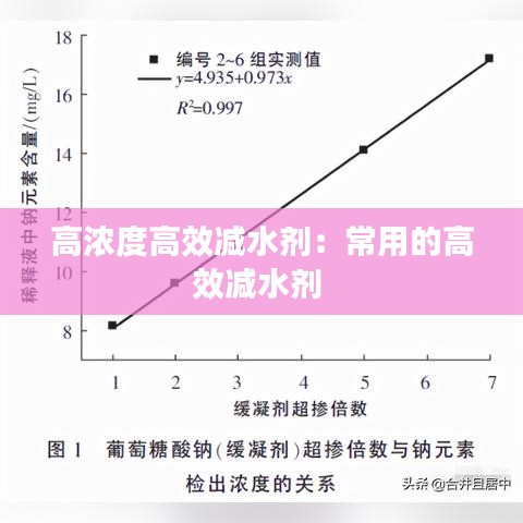 高浓度高效减水剂：常用的高效减水剂 